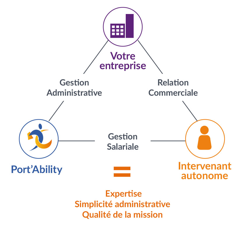PORTABILITY-Infographie-Entrerpise-Portage Salarial