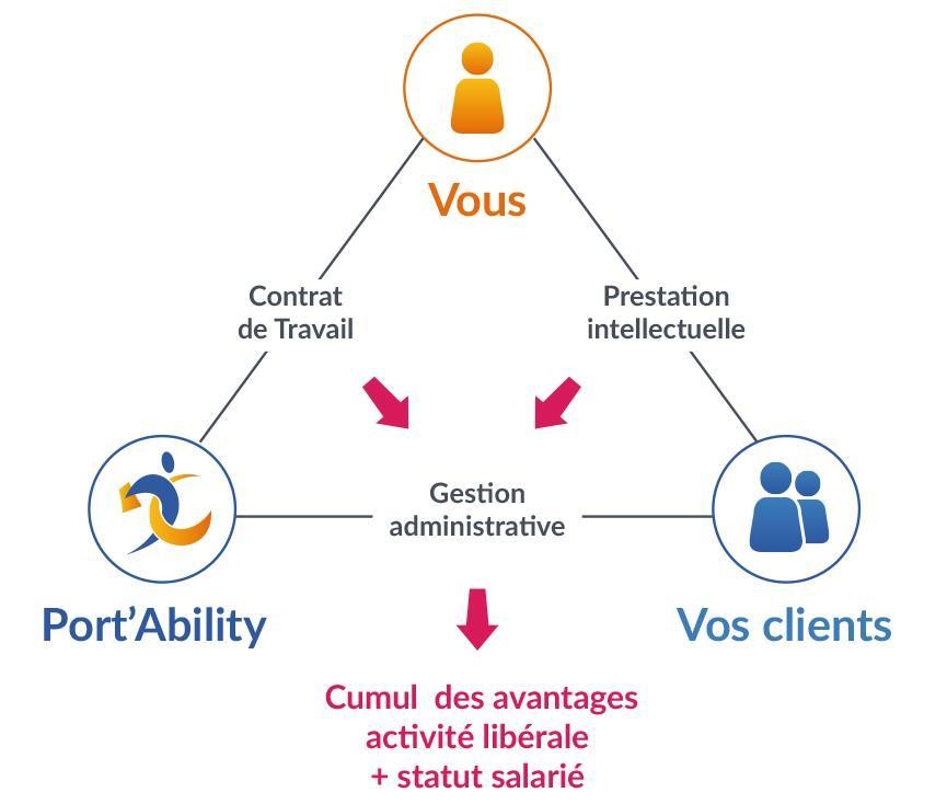 Guide du portage salarial